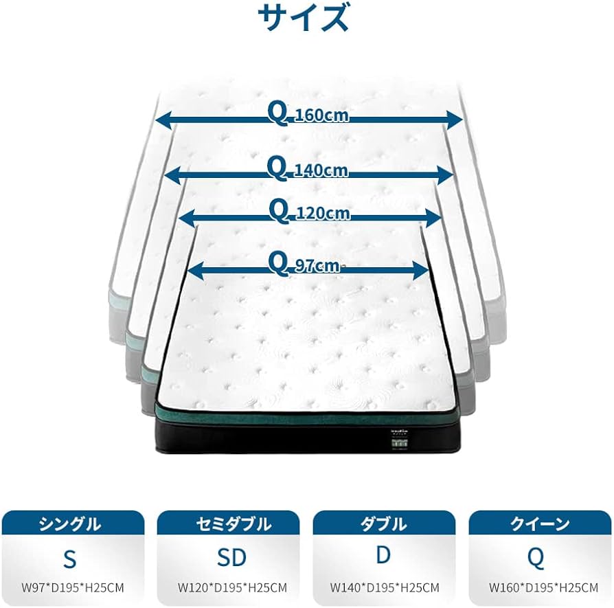 Amazon.co.jp: Inofia マットレス ダブル 高反発マットレス 極厚25cm