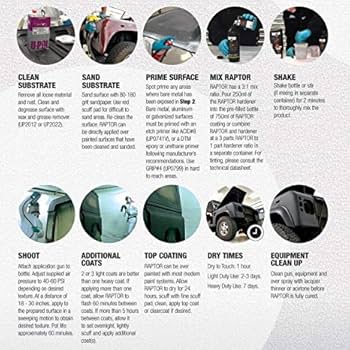 Amazon.co.jp: U-POL RAPTOR LINER 4Lセット + 塗装ガン付（ブラック