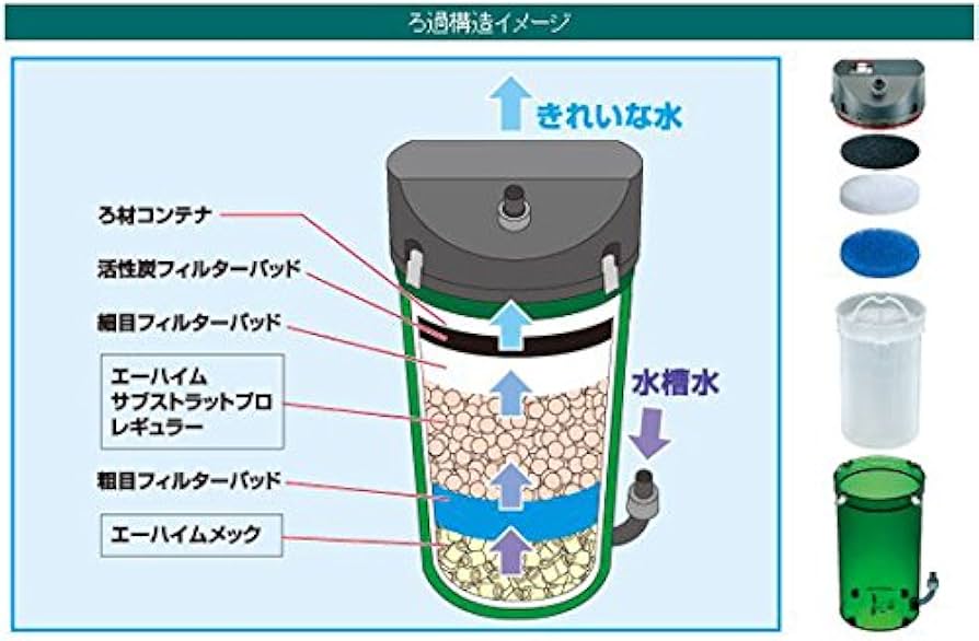 Amazon | エーハイム クラシックフィルター 2213 ろ材付きセット