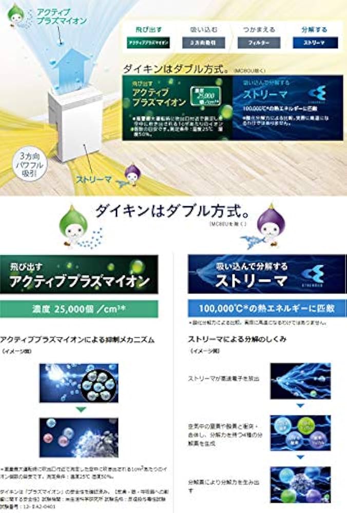 Amazon | MCK70W-W [加湿ストリーマ空気清浄機 (ホワイト)] | ダイキン