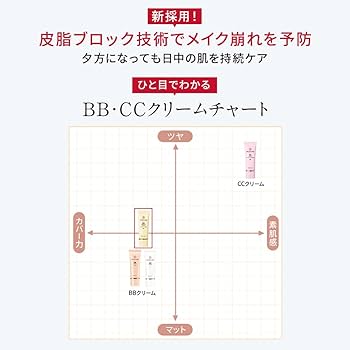Amazon.co.jp: ドクターシーラボ (DR.CI:LABO) 薬用BBリンクルクリーム