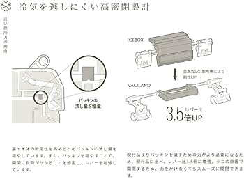 Amazon | シマノ クーラーボックス ヴァシランド NX-440W VL 40L 01