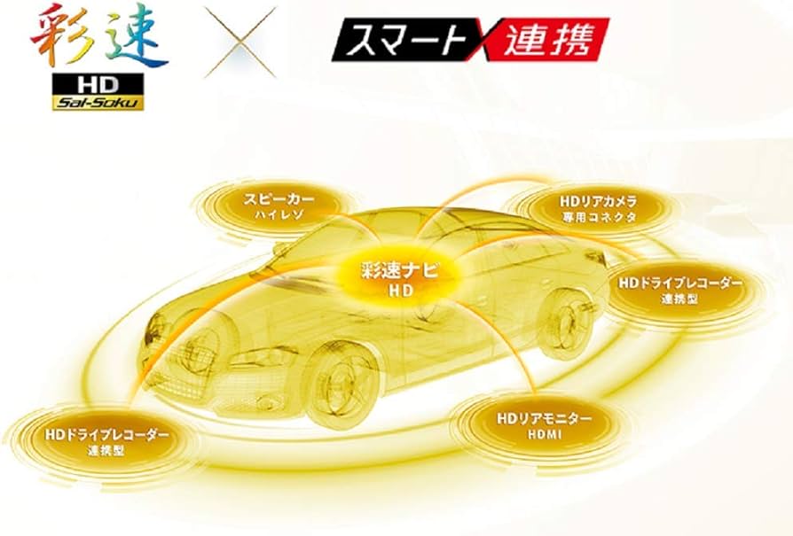 Amazon | KENWOOD(ケンウッド) カーナビ 彩速ナビ 7型 MDV-M807HD 専用