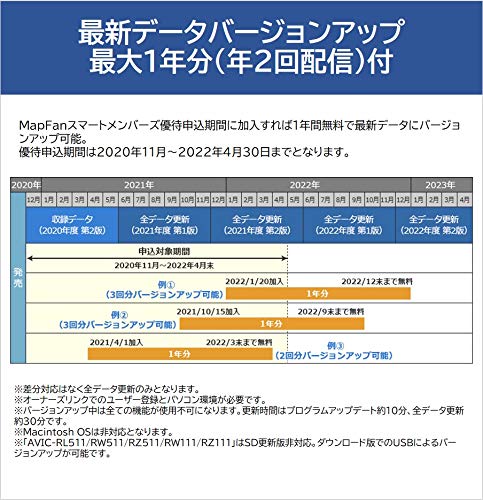Amazon | Pioneer カーナビ AVIC-RL511 8インチ 楽ナビ 無料地図更新