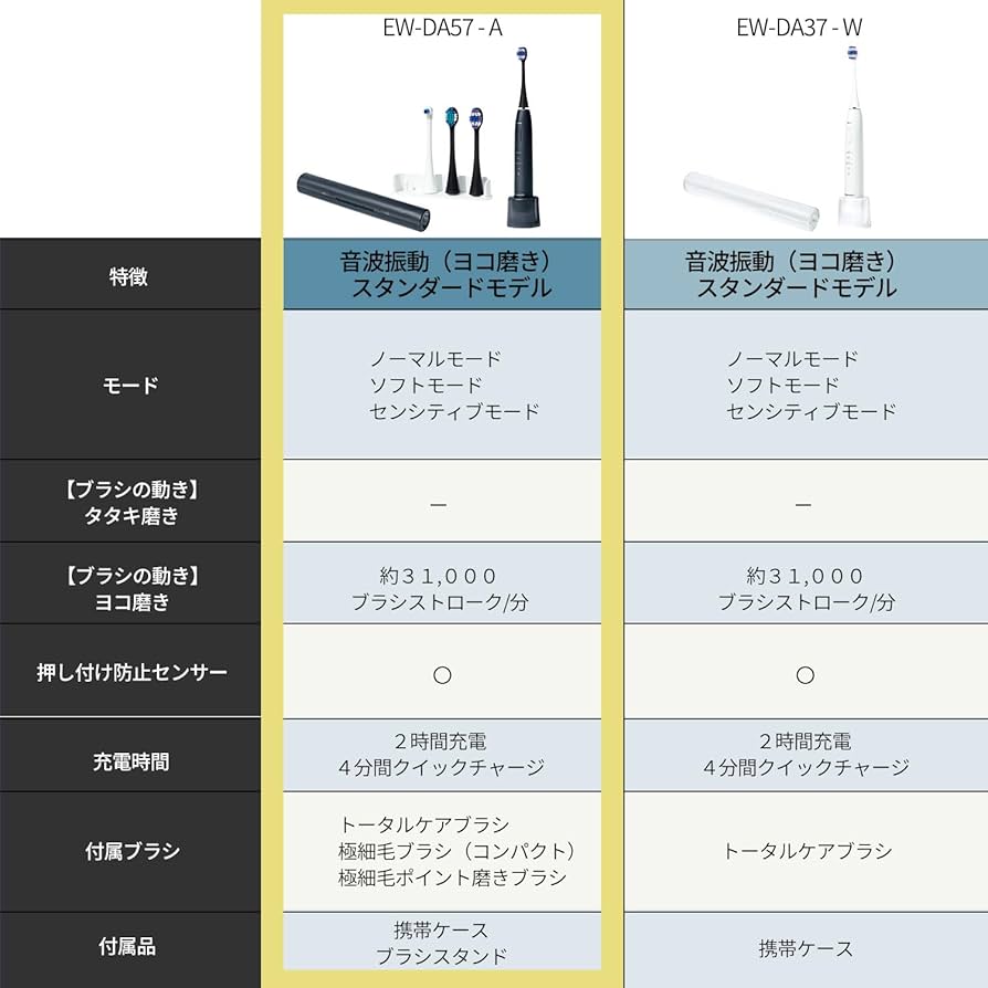 Amazon.co.jp: パナソニック(Panasonic) 【2023年発売】パナソニック