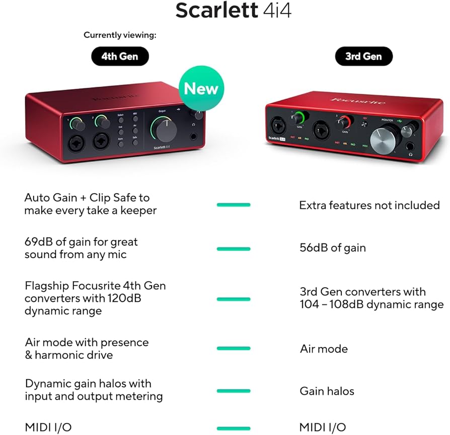 Amazon.com: Focusrite Scarlett 4i4 4th Gen USB Audio Interface
