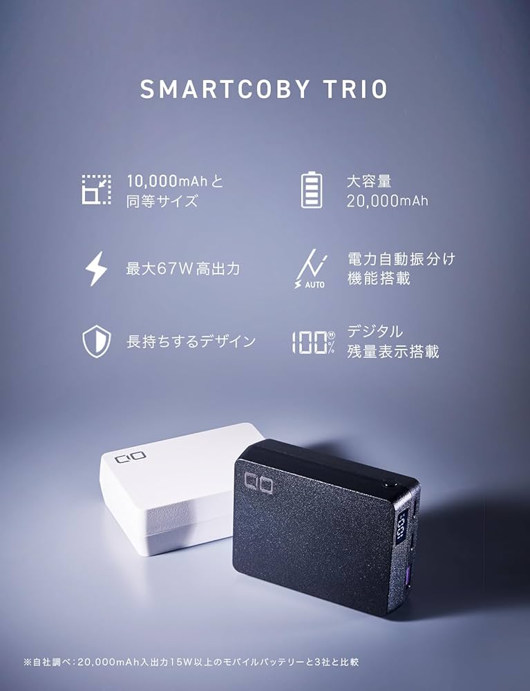 Amazon | CIO SMARTCOBY TRIO 20000mAh 65W モバイルバッテリー 大