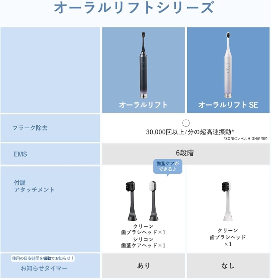 Amazon.co.jp: ヤーマン 電動歯ブラシ 美顔器 オーラルリフト