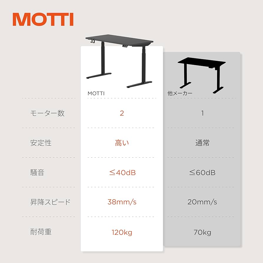 Amazon.co.jp: MOTTI Poka 3 電動昇降デスク コの字型 昇降範囲60