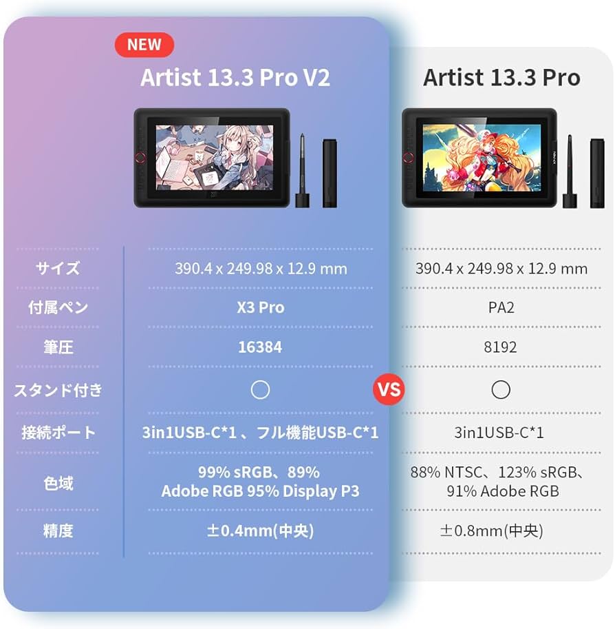 Amazon | 「アップグレード版」XPPen 液タブ 13.3インチ 液晶ペン