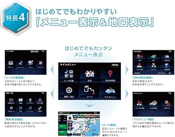 Amazon | ケンウッド ポータブルナビ 7インチ EZ-750 2021年モデル
