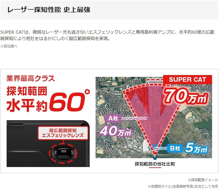 Amazon.co.jp: 2023年モデル ユピテル レーダー探知機 LS1200L MSSS