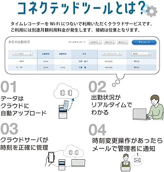 Amazon | AMANO タイムレコーダー MX-1000 | タイムカード本体