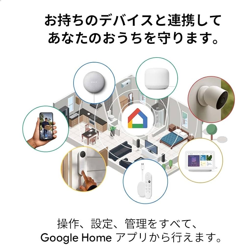 Amazon.co.jp: Google Nest Cam 1080p モーションのみ (屋内、屋外対応