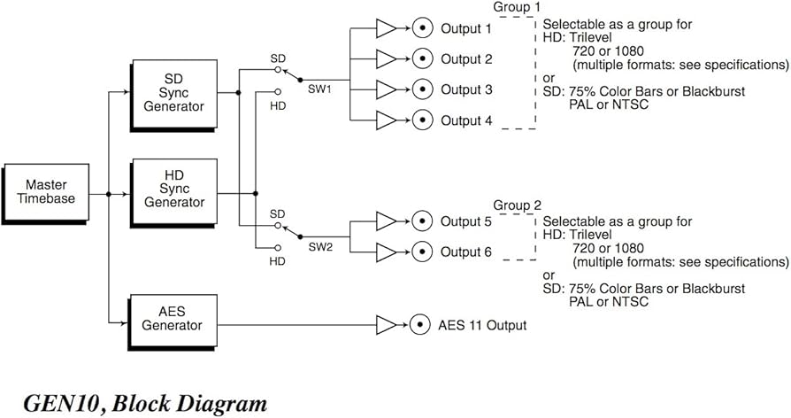 Amazon.com: AJA GEN10 HD/SD Sync Generator : Electronics