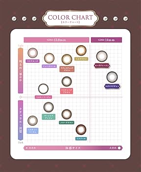 Amazon | 三上悠亜 プロデュース マジェット カラコン ワンデー 1箱10