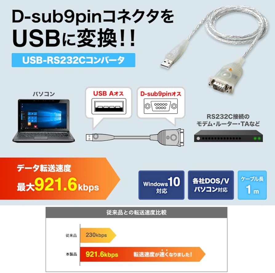 Amazon.co.jp: サンワサプライ(Sanwa Supply) USB-RS232Cコンバータ