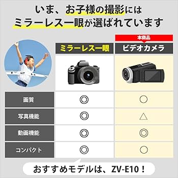 Amazon.co.jp: SONY ビデオカメラ Handycam NEX-VG30H レンズキットE