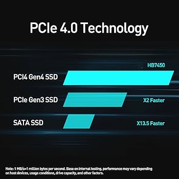 Amazon.com: MOVE SPEED HB7450 2TB SSD for PS5 with Heatsink TLC