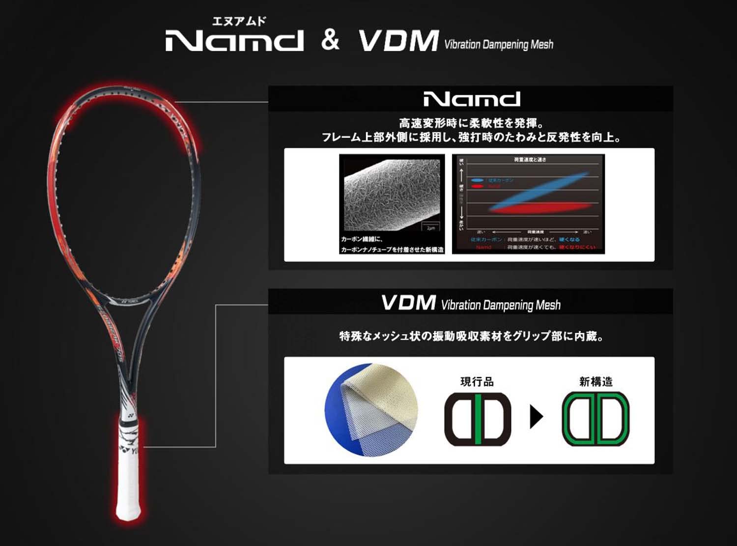 Amazon | ヨネックス(YONEX) ソフトテニス ラケット フレームのみ ジオ