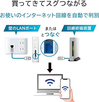 Amazon | IODATA Wi-Fi 7 無線LAN ルーター 10Gbps対応 トライバンド