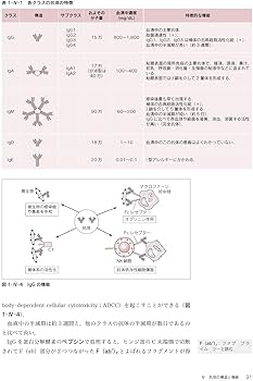 最新臨床検査学講座 免疫検査学/輸血・移植検査学 第2版 | 窪田 哲朗