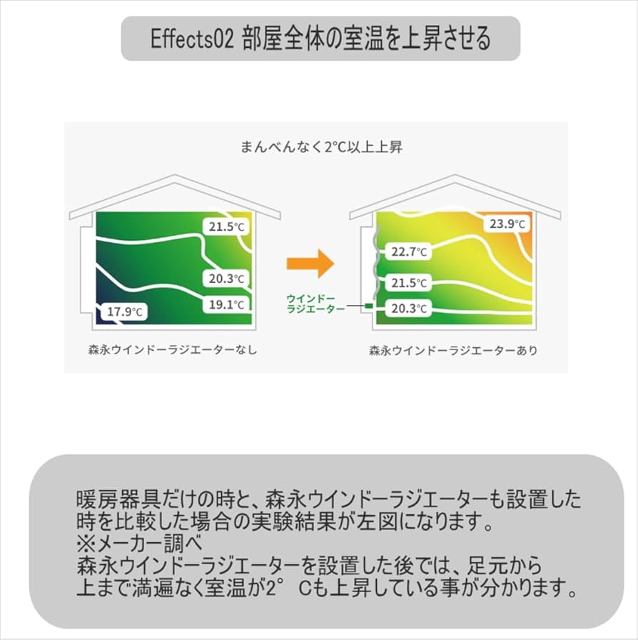 Amazon | ウインドーラジエーター120cm～190cm 伸縮タイプwindow