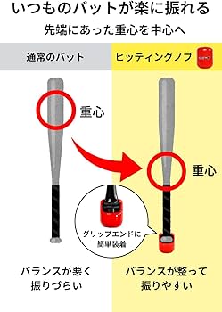 Amazon | 【 全米大ヒット メジャーリーガー愛用 】ヒッティングノブ