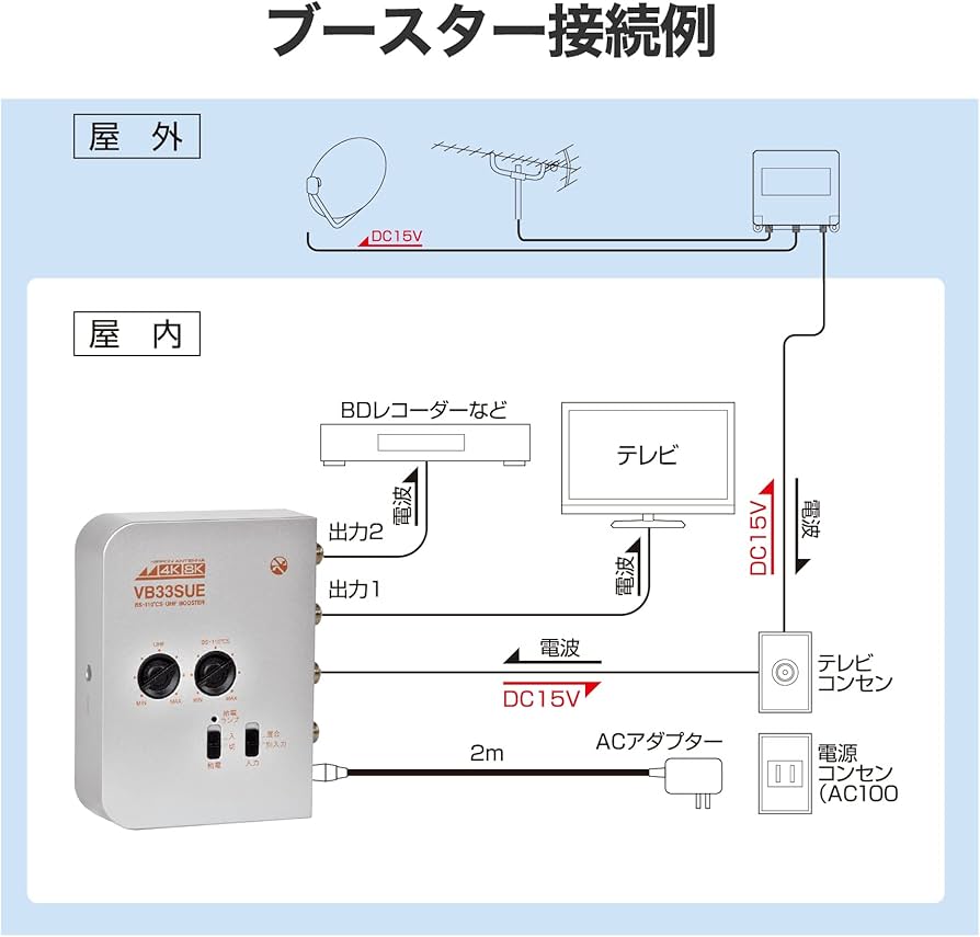 Amazon | 日本アンテナ 4K8K対応 卓上型ブースター 地デジ増幅 33dB型