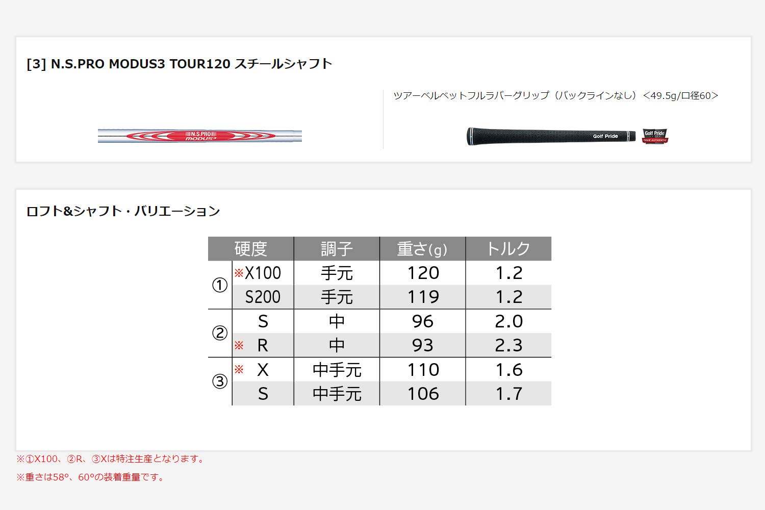 Amazon | クリーブランドゴルフ(Cleveland Golf) ウエッジ RTX ZIPCORE
