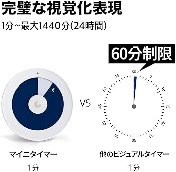 Amazon｜minee 4 [正規品] : 集中習慣追跡、視覚化タイマー