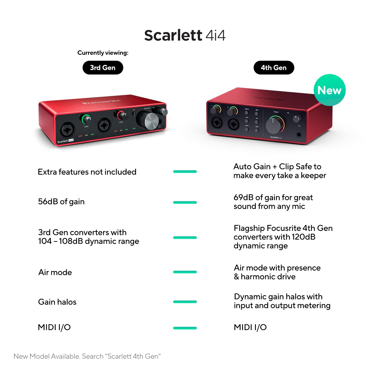 Amazon.co.jp: Focusrite Scarlett 4i4 3rd Gen 第3世代 オーディオ