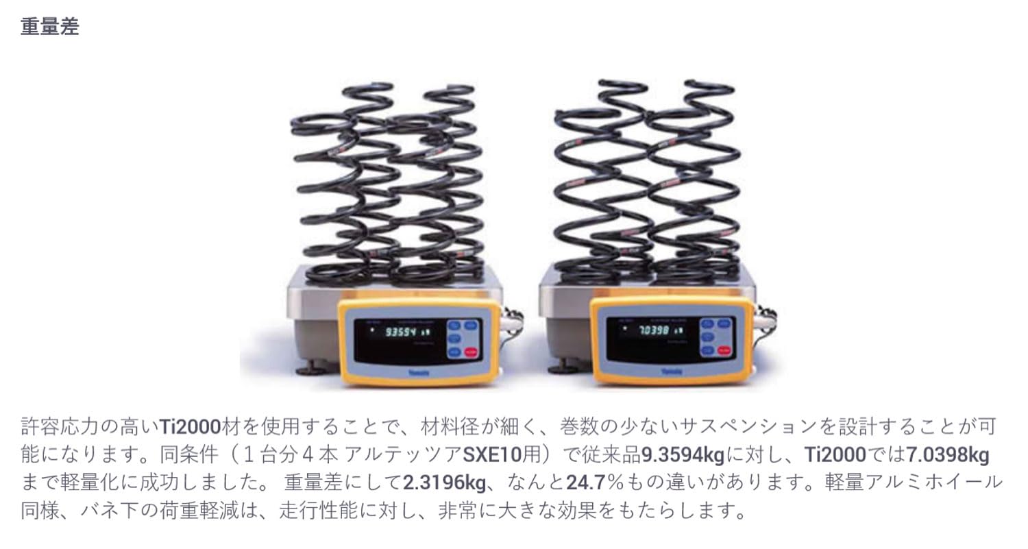 Amazon.co.jp: RS-R (アールエスアール) ダウンサスペンション