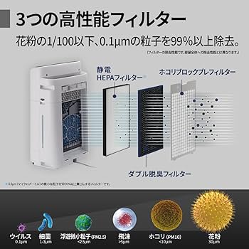 Amazon.co.jp: シャープ 加湿 空気清浄機 KI-RS50-W ホワイト プラズマ