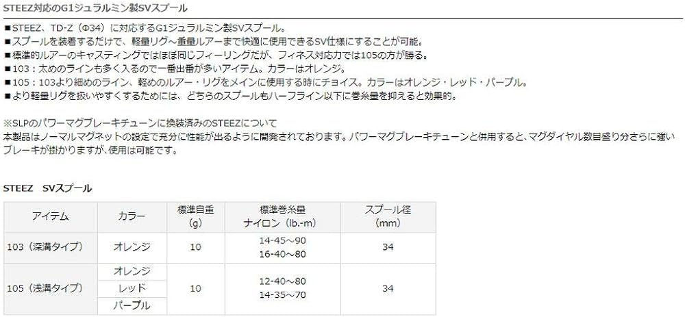 Amazon | Daiwa SLP WORKS(ダイワSLPワークス) スプール STEEZ SV