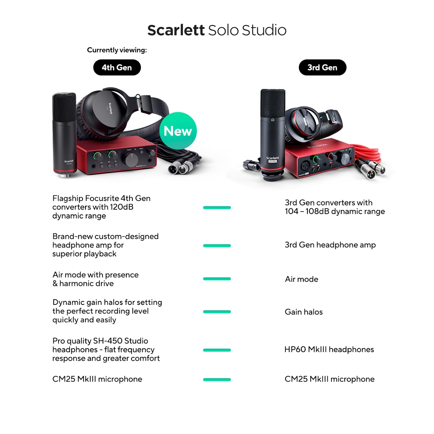 Amazon.co.jp: Focusrite Scarlett Solo Studio 第4世代 USBオーディオ