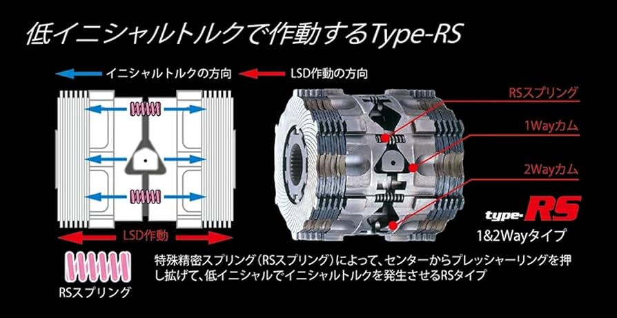Amazon | クスコ ( CUSCO ) リミテッドスリップデフ LSD 【 type-RS