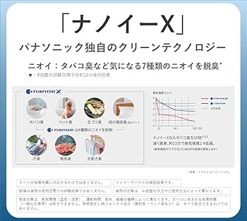 Amazon.co.jp: パナソニック 加湿 空気清浄機 ナノイーX 9.6兆