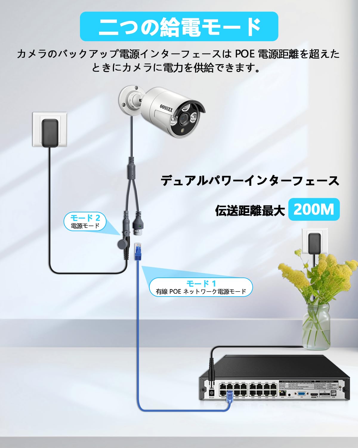 Amazon.co.jp: 【4K800万画素録画機・AI人体検知】 OOSSXX 有線 500万