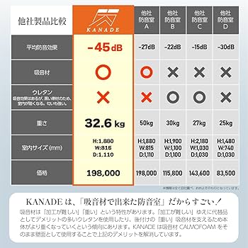 Amazon | KANADE 防音室 日本製 簡単組み立て【 CALMOFOAM 使用
