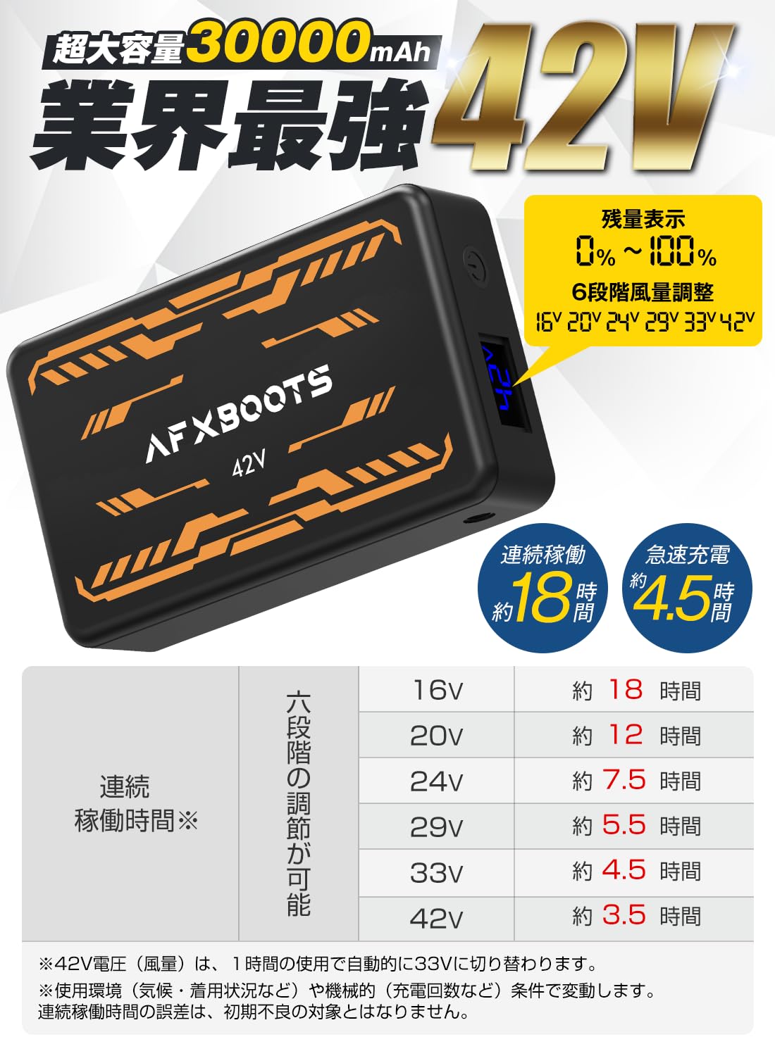 Amazon.co.jp: LABEWVI バッテリー 42V 30000mAh 6段階風量調整 熱中症