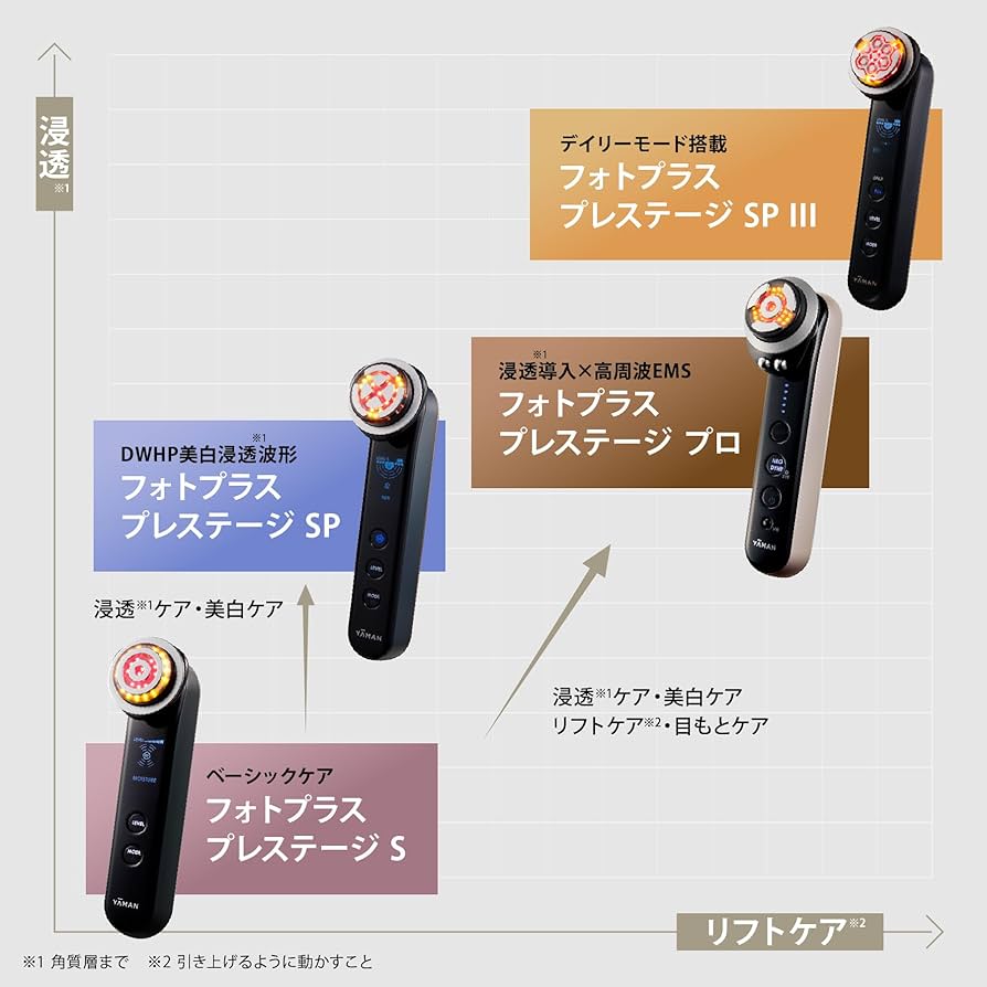 12/12まで】YA-MAN フォトプラス プレステージS 美顔器 フォトプラス