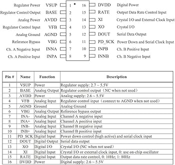 SazkJere 2 Sets Digital Load Cell Weight Sensor with Screws +
