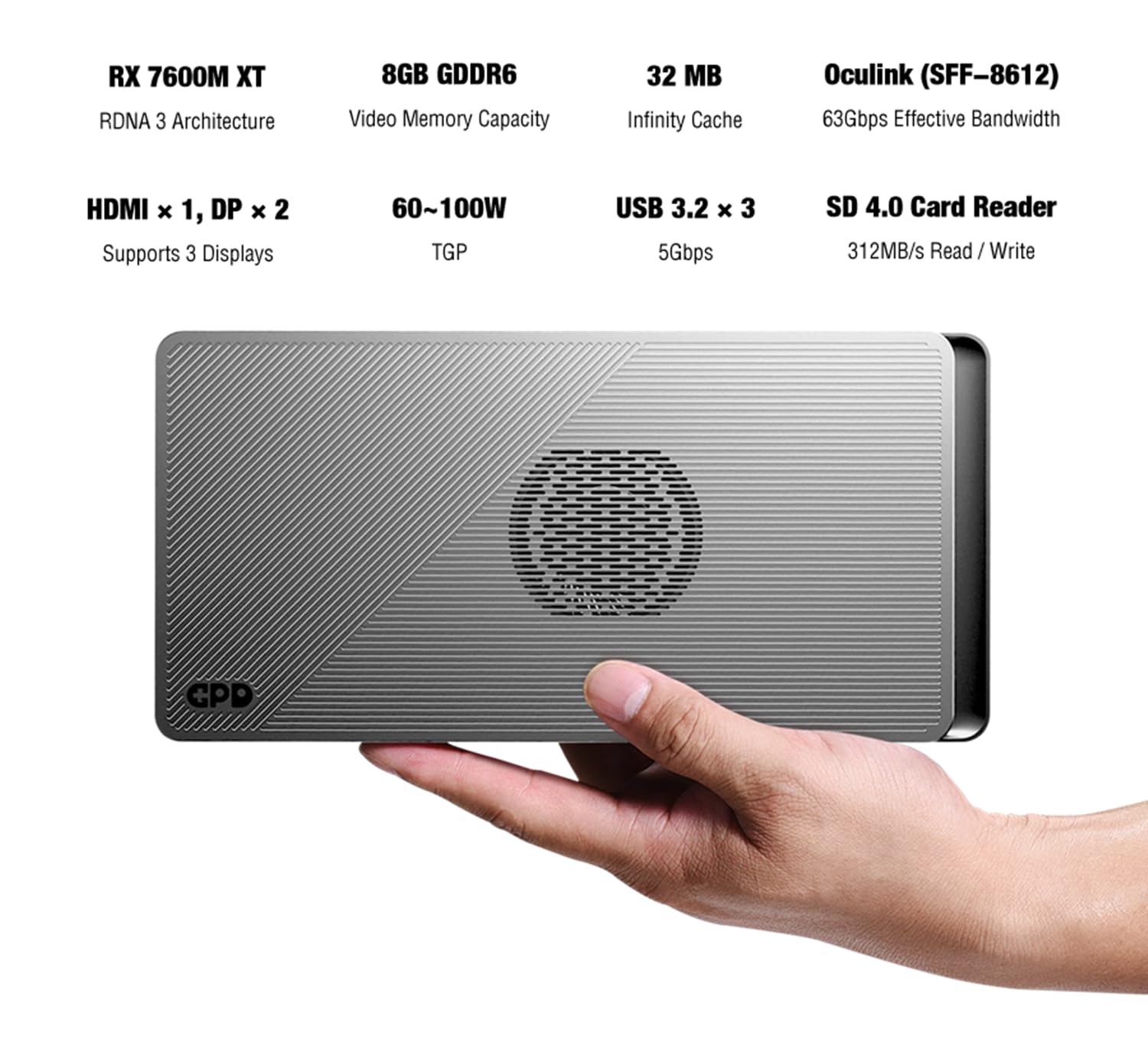 Amazon | [セット品] GPD G1 外付けeGPU Radeon RX 7600M XT搭載 8GB