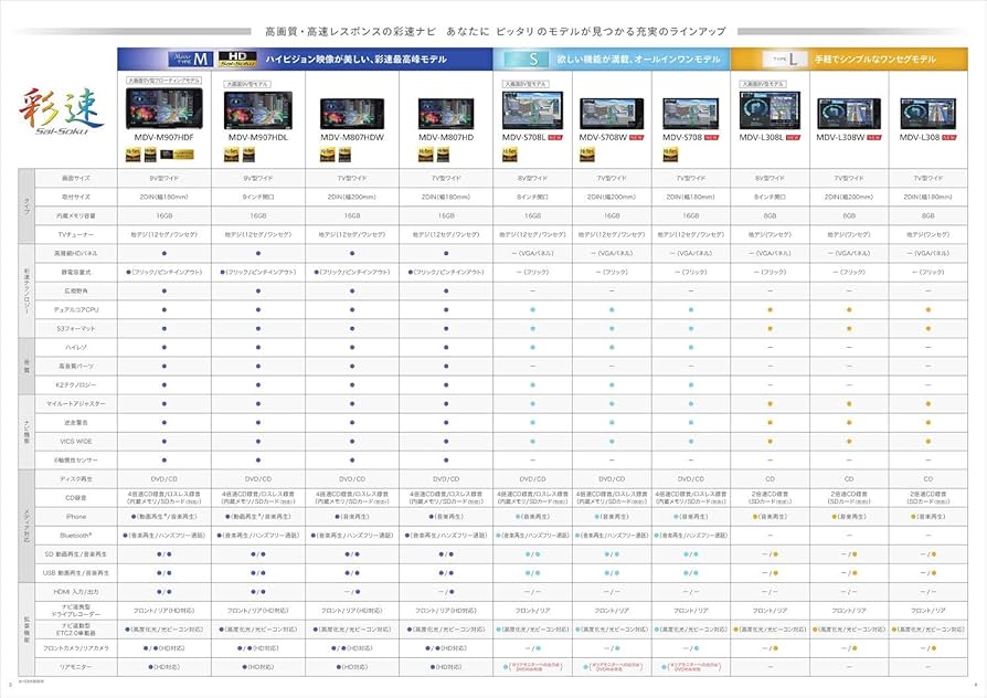 Amazon | KENWOOD(ケンウッド) カーナビ 彩速ナビ 7型 MDV-M807HD 専用