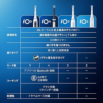 Amazon.co.jp: ブラウン 電動歯ブラシ オーラルB 【メインモデル】 iO5