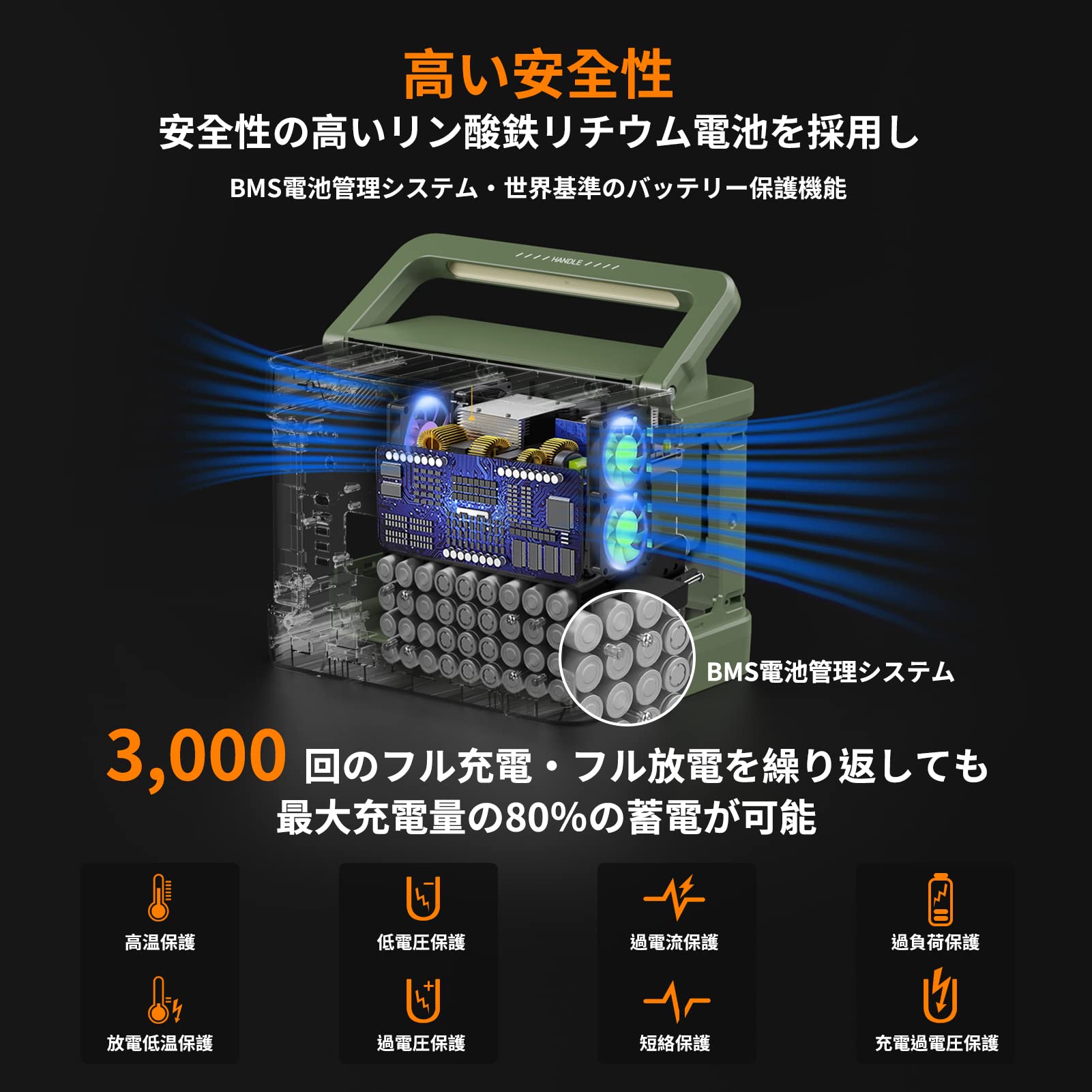 Amazon.co.jp: Evopow×EEIVOL ポータブル電源 リン酸鉄リチウム 大容量