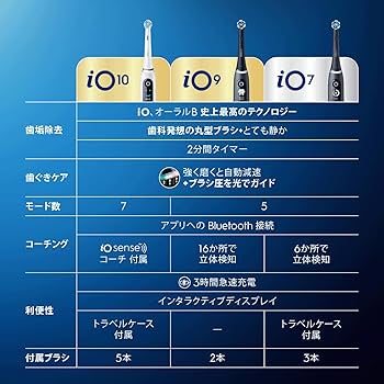 Amazon.co.jp: ブラウン 電動歯ブラシ オーラルB 【最上位モデル