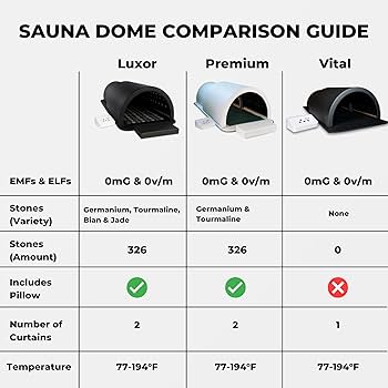 Amazon.com : 1Love Luxor Pro XL Far Infrared Sauna Dome | White