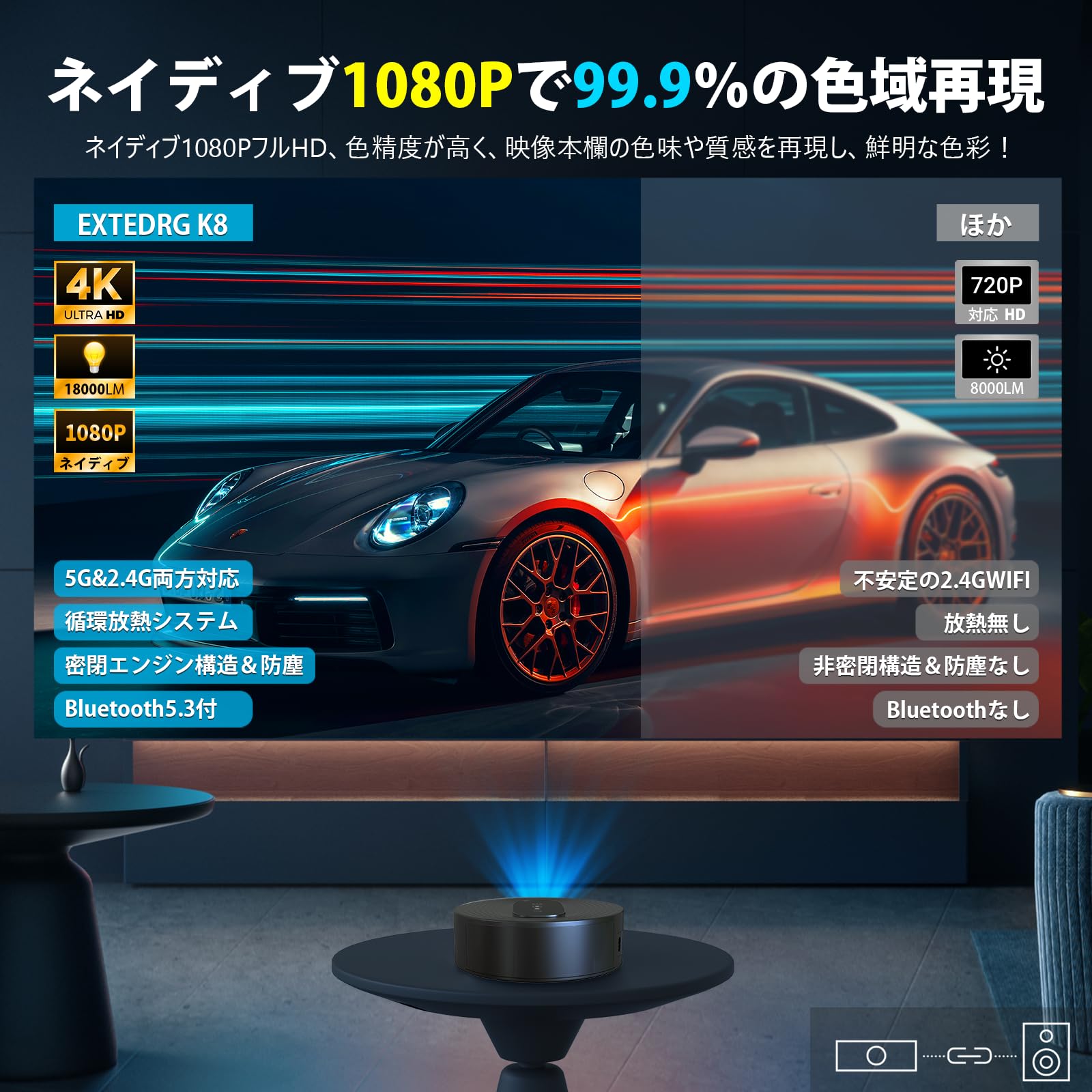 Amazon.co.jp: プロジェクター【EXTEDRG 2025進級版】 18000LM高輝度